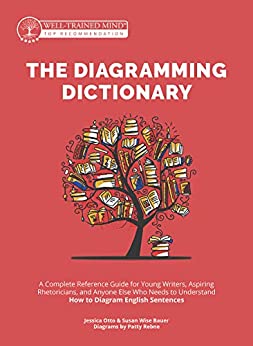 How to Diagram Any Sentence Bundle, Including the Diagramming Dictionary: Includes the Diagramming Dictionary